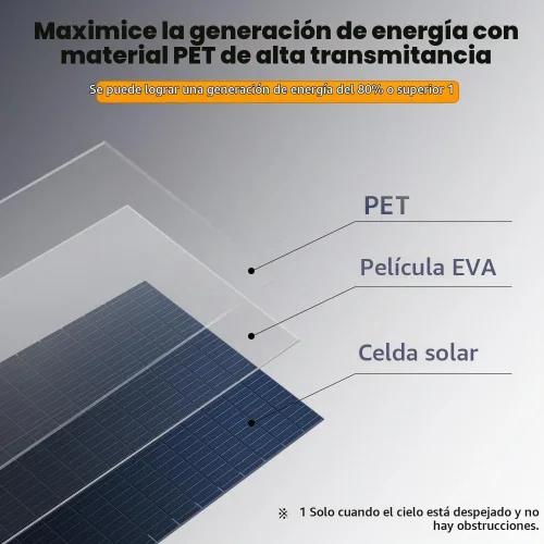 Vista 5 de LVYUAN eficacia alta portátil plegable de los paneles solares 300W el 23,5%