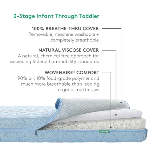 Vista 3 de Newton colchón para cuna 100% transpirable y con eficacia comprobada para reducir el riesgo de asfixia.Ve más allá con un colchón orgánico