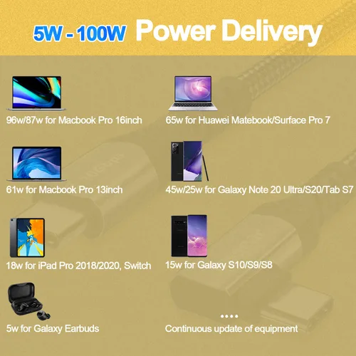 Vista 6 de Cable Fasgear USB-C a USB C de 100W Power Delivery 3 pies 90 grados Tipo C 3.1 Gen 2, cable de sincronización de datos de 10Gbps y carga rápida 5A