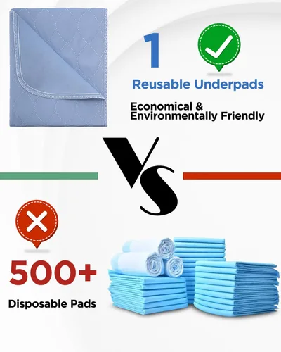 Vista 4 de Almohadillas lavables para cama 34" x 36" - Paquete de 4, Azul, Almohadillas impermeables para incontinencia, Almohadillas para cama, sofá, piso
