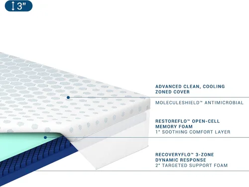 Vista 4 de Molecule Triple Zone Topper