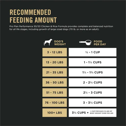 Vista 5 de Purina Pro Plan Sport Performance 30/20 - Alimento para perros con fórmula de pollo y arroz con alto contenido de proteínas, bolsa de 6 libras
