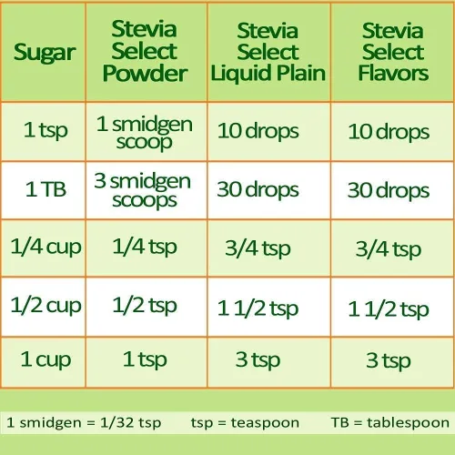 Vista 5 de Stevia Select Stevia Drops Pumpkin Spice, Caramel, & Maple Keto Coffee Sabores Sin Azúcar Paquete Paquete (3) Sabor Stevia 2 Oz.