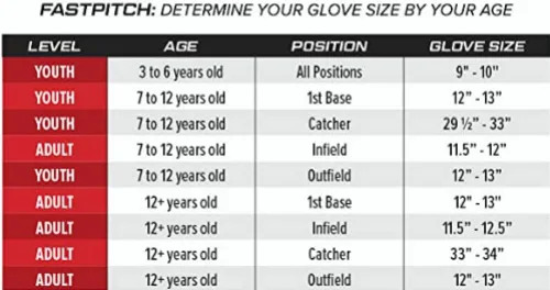 Vista 5 de Rawlings Guante de sóftbol Shut Out Youth Tamaños 11.5 a 12.5 pulgadas Múltiples estilos