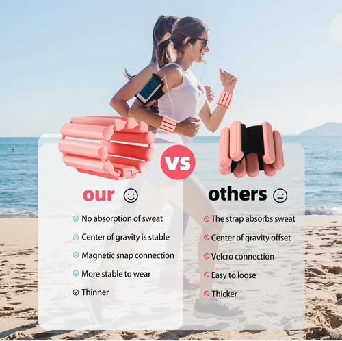 Vista 4 de Wrist Weights and Ankle Weights for Women &Men, Magnetic Snap Connection, More Stable,Adjustable Hand Weights Set of 2,Leg Weights&Arm Weights for