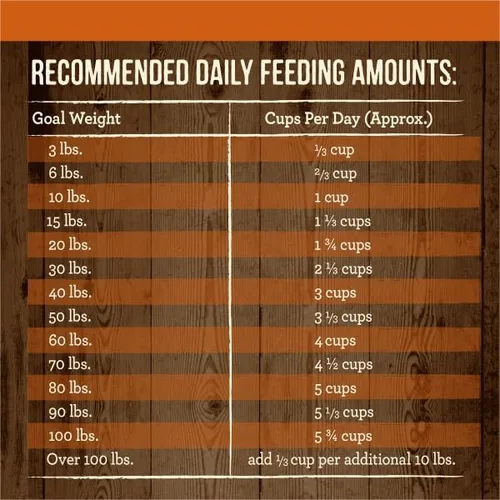 Vista 8 de Merrick - Alimento seco para perros, receta de carne de res de Texas real y batata libre de granos, 22 libras, en bolsa