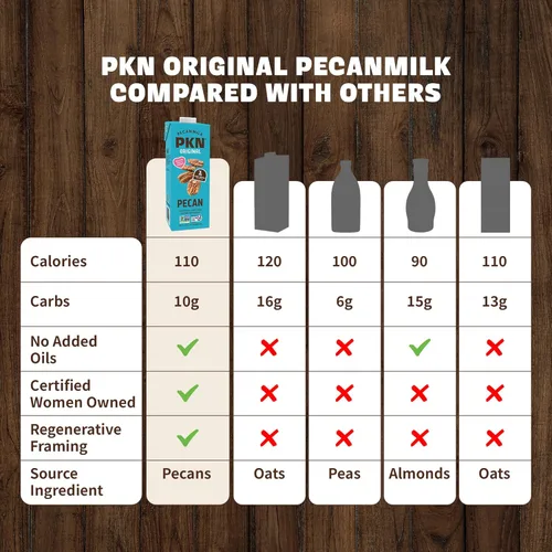 Vista 7 de PKN - Leche de nuez a base de plantas, sabor original, 32 onzas líquidas (paquete de 6), sin lácteos y gluten, vegana, sin OMG, leche vegetal alta