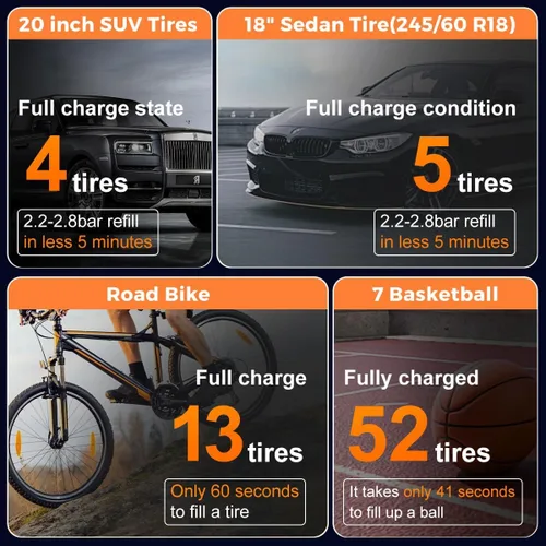 Vista 7 de Compresor de aire portátil para inflador de neumáticos, bomba de aire mejorada para automóvil con manómetro de presión de neumáticos
