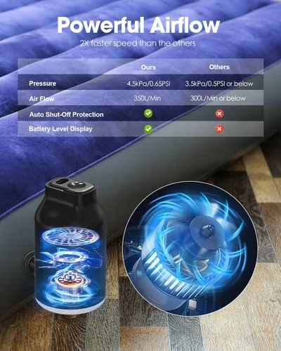 Vista 4 de Mini bomba de aire portátil para inflables, compacta, recargable, rápida inflación y desinflación con 5 boquillas, luz LED, apagado automático