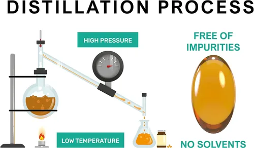 Vista 6 de Fórmula única con los 8 tocoferoles y tocotrienoles vitamina E - No contiene HAP, metales pesados, contaminantes o conservantes - Certificado