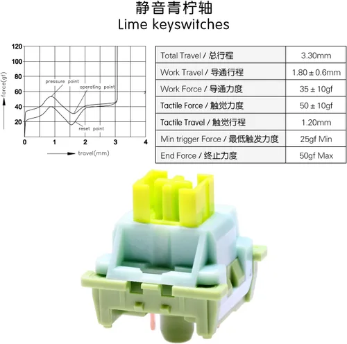 Vista 2 de KPREPUBLIC Interruptor OTM Outemu para teclado mecánico, silencioso, lineal, táctil, océano, rojo, limón, morado, rosa, jade, lima, melocotón