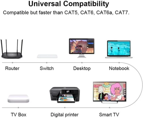 Vista 8 de Cable Ethernet CAT 8 de 1.5 pies, alta velocidad, 40 Gbps, 2000 MHz, 26 AWG, cable LAN de red de Internet con conector RJ45 chapado en oro