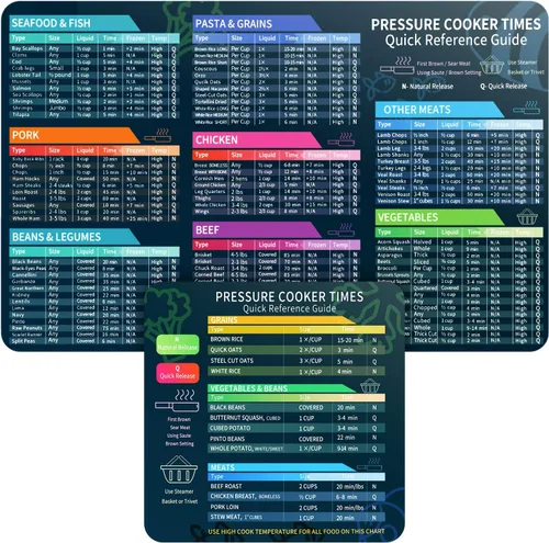 Vista 9 de Juego de hojas magnéticas para freidora de aire, tabla de tiempos de cocinar, accesorios para freidora de aire, hoja magnética, guía de referencia